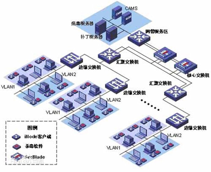 聚焦系统集成：引领企业信息化发展新篇章